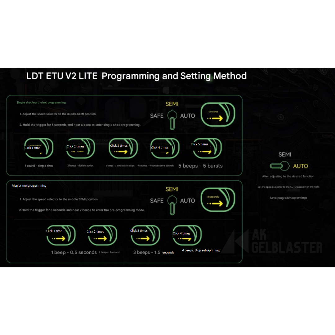 LDT LDX GEN3.0 Advanced Assembled V2 Gearbox
