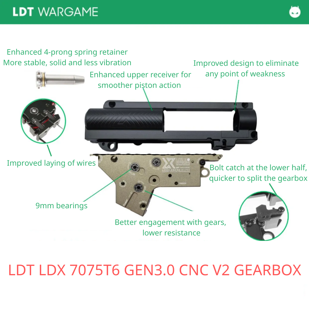LDT LDX GEN3.0 CNC V2 Gearbox Housing